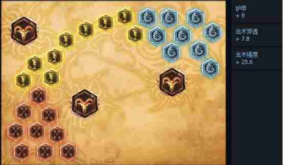 LOL6.11兰博出装 6.11版本上单兰博天赋符文推荐