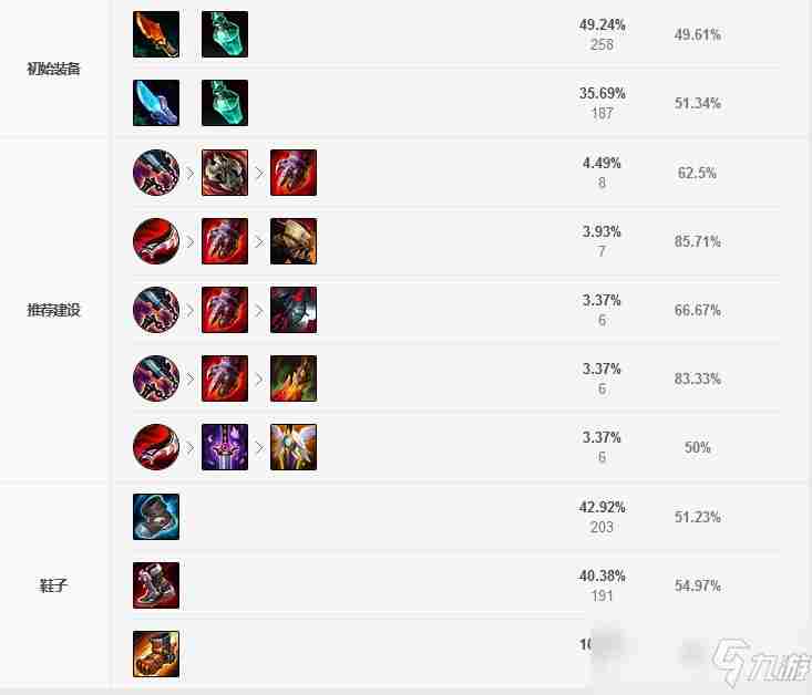 S12英雄联盟2022孙悟空如何出装