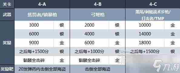 生化危机4重制版靶场基础规则及奖励要素一览