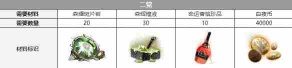 白夜极光克莱肯三觉材料一览 星学院白夜极光