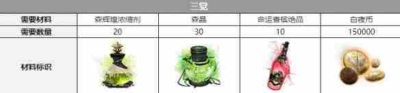 白夜极光克莱肯三觉材料一览 星学院白夜极光