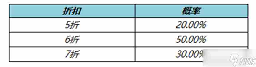 王者荣耀五一神秘商店活动时间是什么