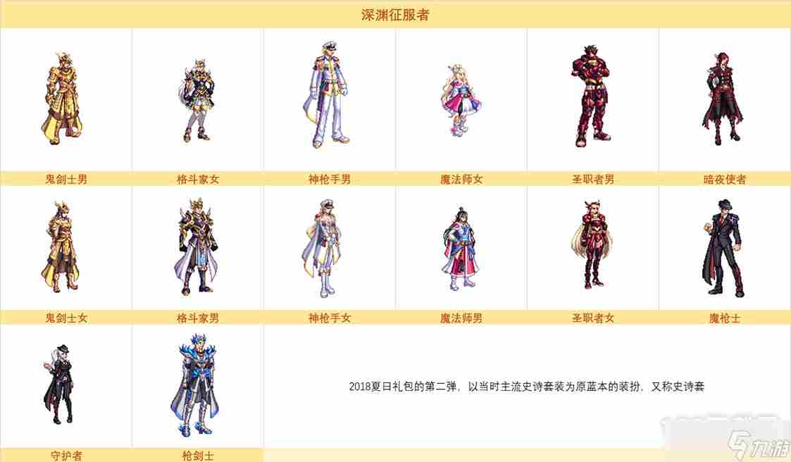 dnf深渊征服者装扮图片外观汇总一览