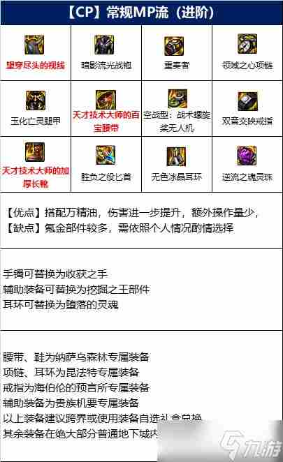 DNF:110级核心流派分析!MP套常见装备推荐