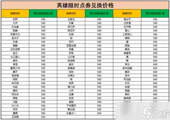 王者荣耀限时点券商城位置介绍 限时点券商城