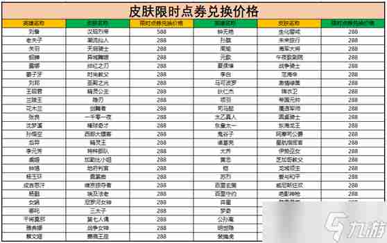 王者荣耀限时点券商城位置介绍 限时点券商城