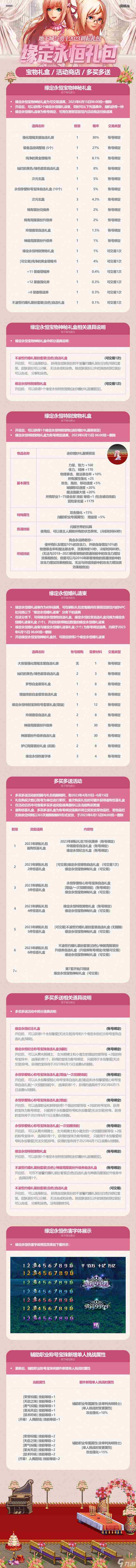 dnf51礼包有什么2023 dnf2023五一套装爆料