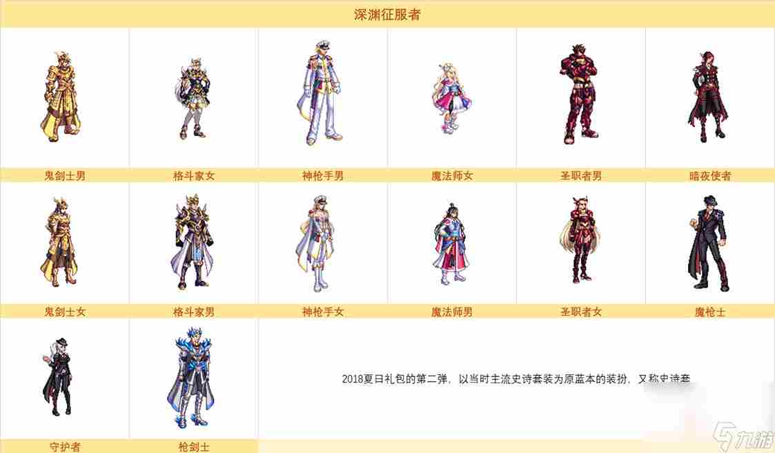 《dnf》深渊征服者装扮图片外观汇总