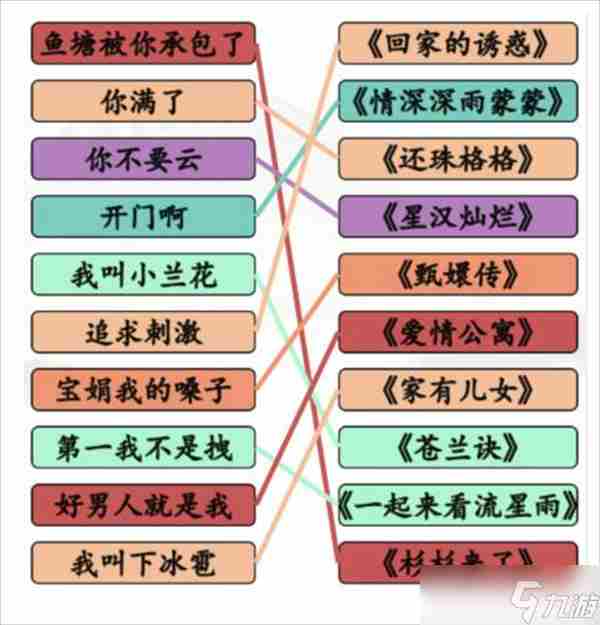 汉字找茬王玩梗猜剧攻略