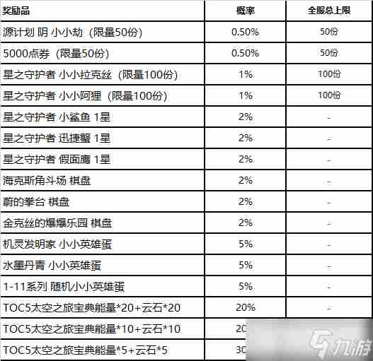 大司马日常录播第2020 英雄联盟抽奖活动