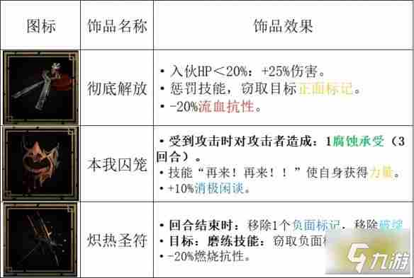 暗黑地牢2苦修技能有哪些?苦修技能及道途效果汇总