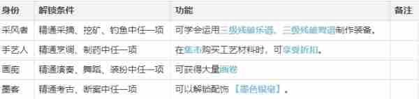 逆水寒手游工匠都有谁