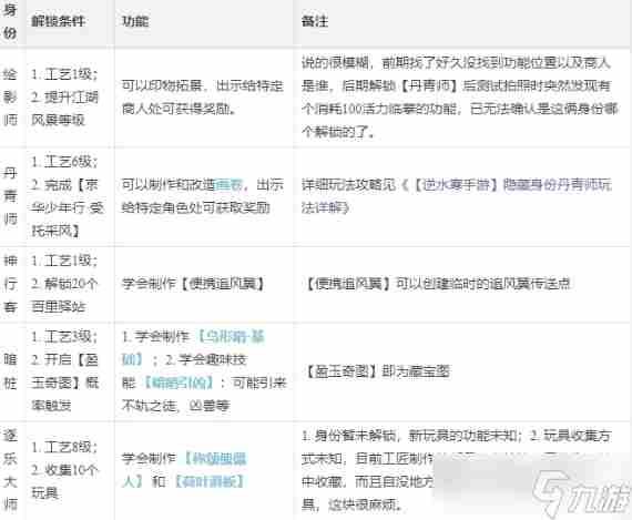 逆水寒手游工匠都有谁