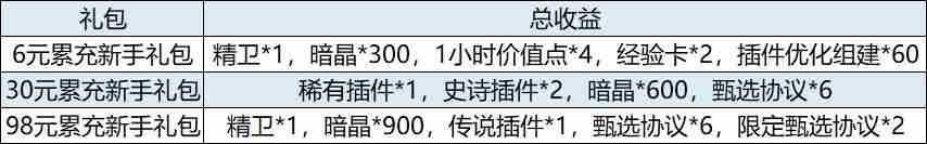 行界手游怎么氪金最划算
