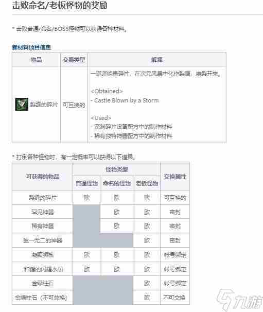 风暴地下城天赋加点 dnf战令奖励