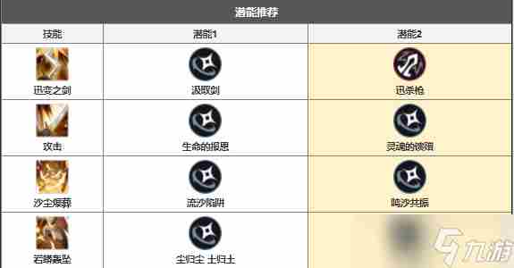 钢之炼金术师的角色介绍 钢之炼金术师贤者之石