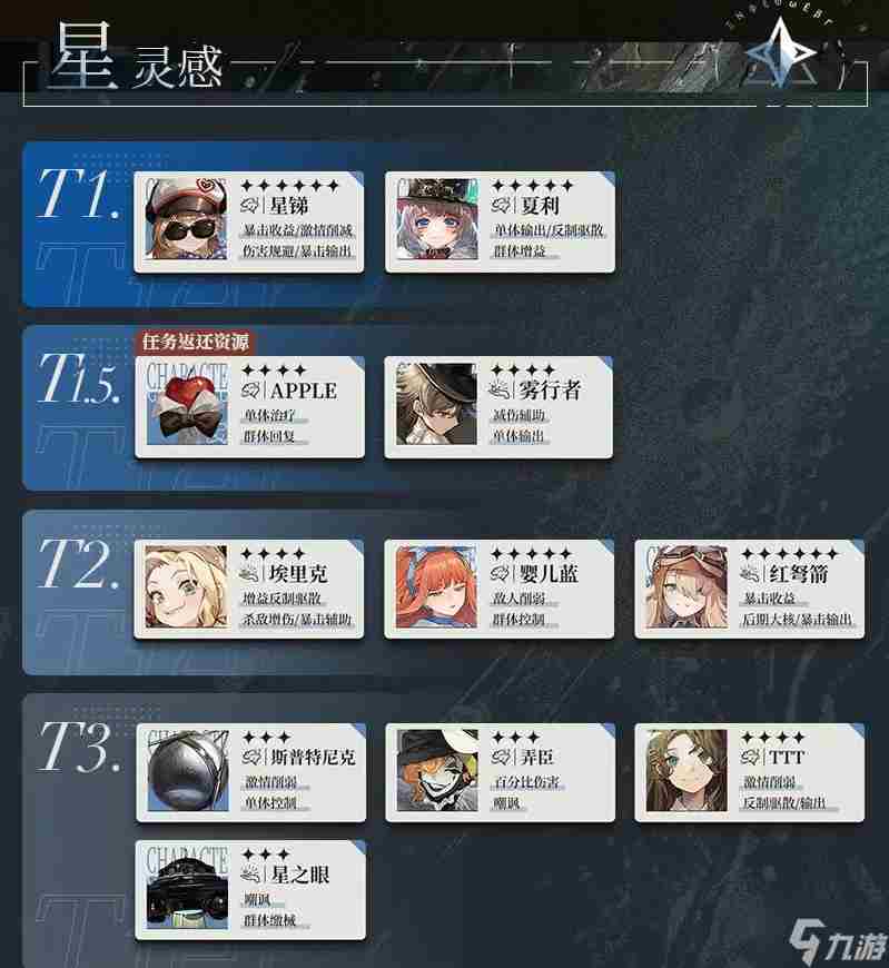 重返未来1999全角色综合强度排行一览