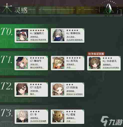 《重返未来1999》木灵感角色养谁 木灵感角色强度解析