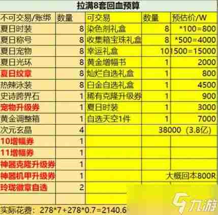 dnf夏日套2021价格及购买哪个好