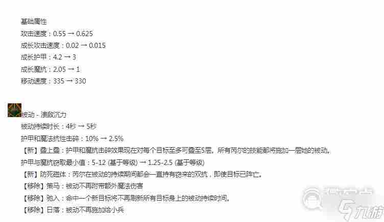 LOL芮尔迎来重做 lol版本改动