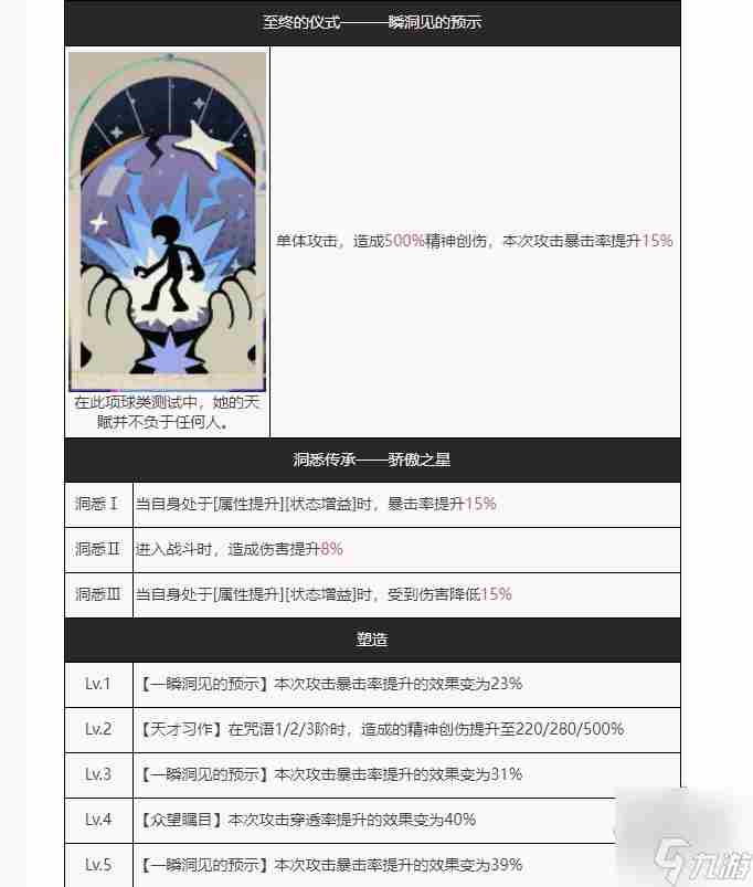 重返未来1999最强阵容推荐 玛蒂尔达2