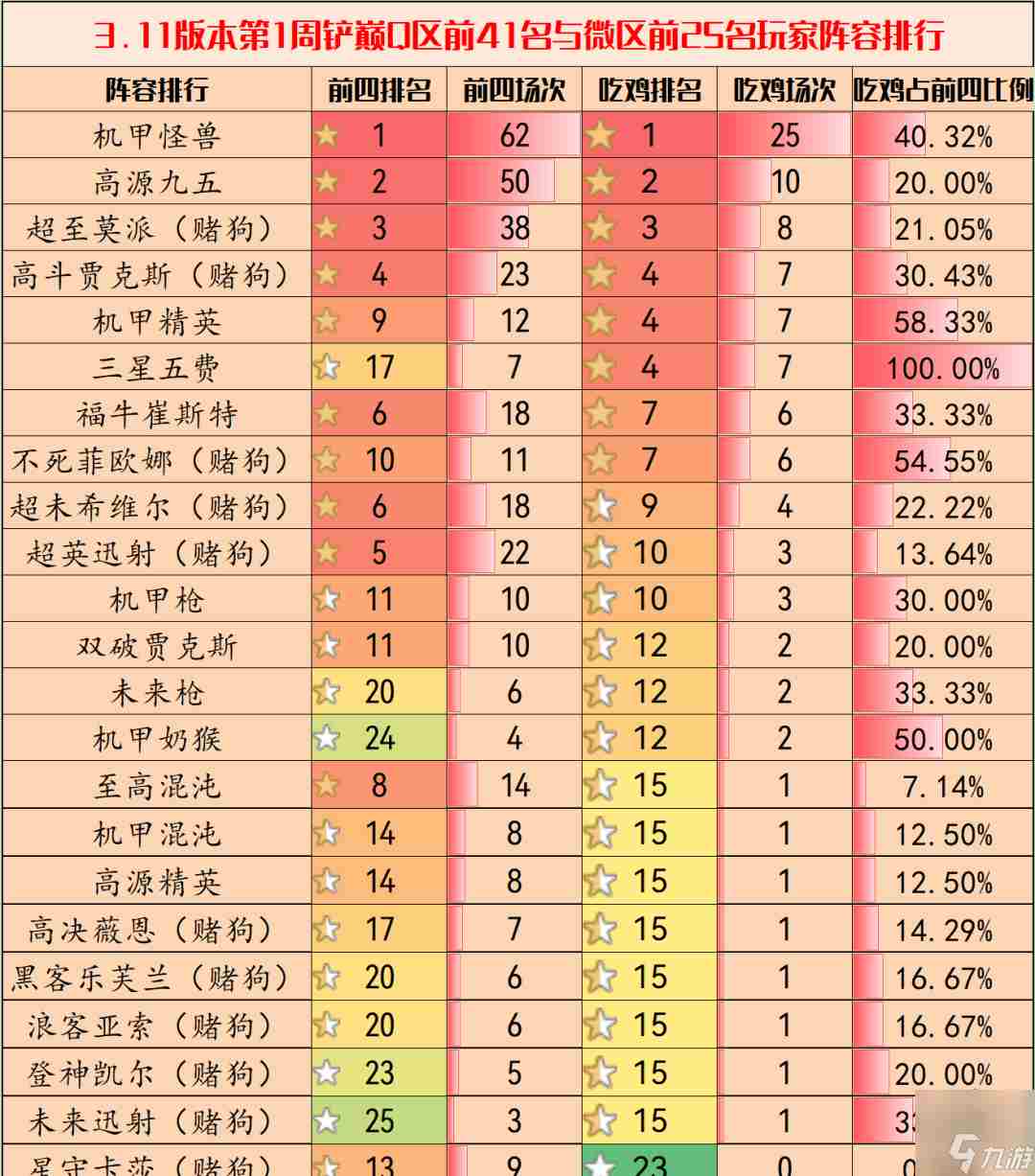 金铲铲之战攻略大全 当前版本云顶之奕最强阵容