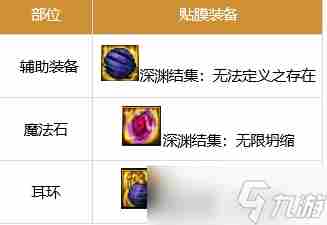 dnf2022剑魂神话怎么选 dnf100级版本剑魂毕业套