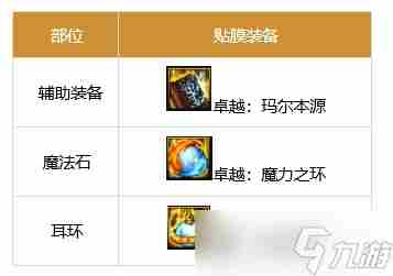 dnf2022剑魂神话怎么选 dnf100级版本剑魂毕业套