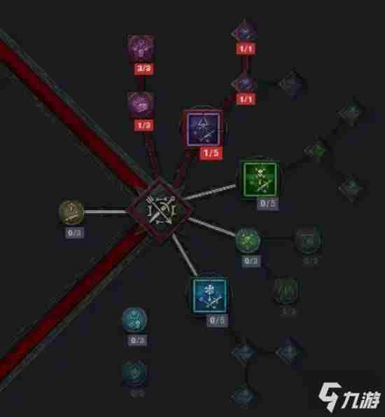 暗黑破坏神4游侠怎么加点 异教徒之神加点攻略
