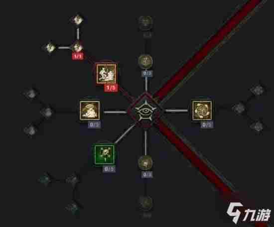 暗黑破坏神4游侠怎么加点 异教徒之神加点攻略