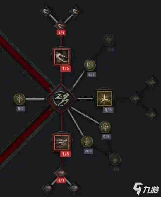 暗黑破坏神4游侠怎么加点 异教徒之神加点攻略