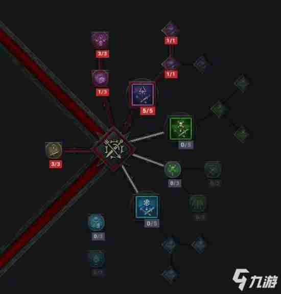 暗黑破坏神4游侠怎么加点 异教徒之神加点攻略