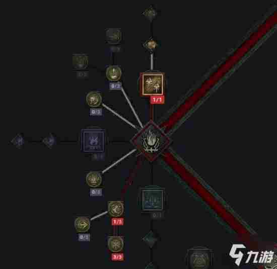 暗黑破坏神4游侠怎么加点 异教徒之神加点攻略