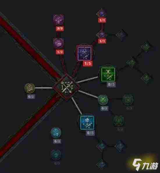 暗黑破坏神4公测版游侠开荒怎么加点