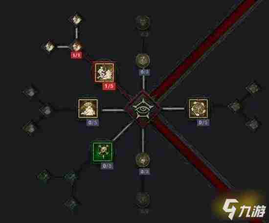 暗黑破坏神4公测版游侠开荒怎么加点