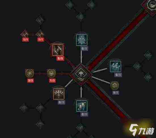 暗黑破坏神4公测版游侠开荒怎么加点