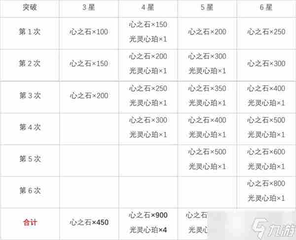白夜极光手游 白夜熙光攻略