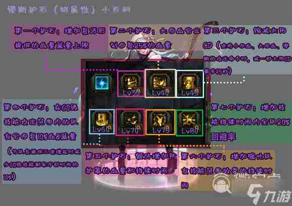 地下城 dnf护石怎么毕业