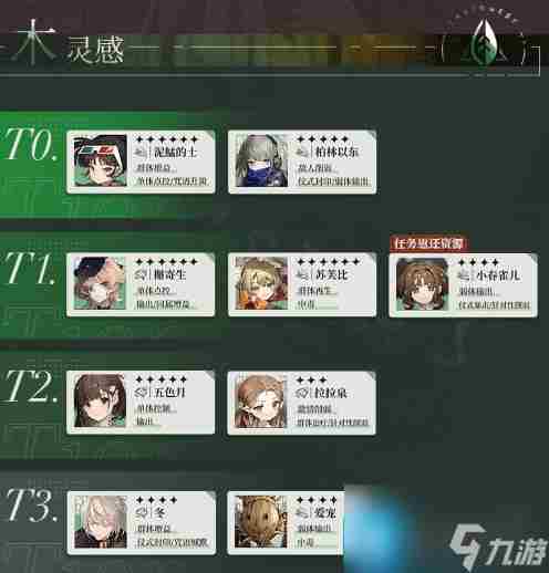 重返未来1999强势木灵感角色是什么