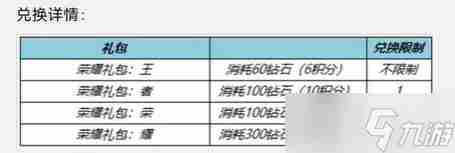 王者荣耀6月9日每日一题如何回答