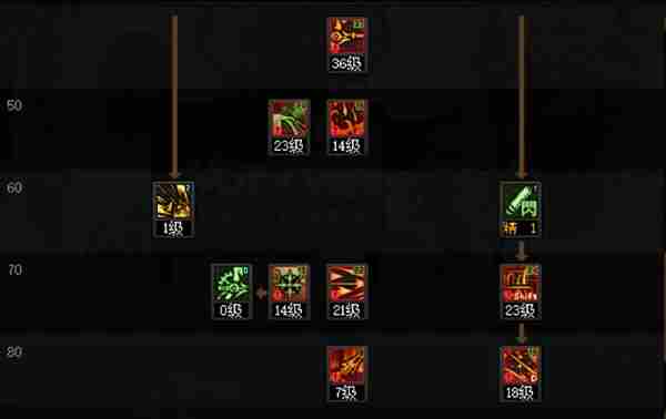 DNF旅人技能怎么加点 dnf最强装备