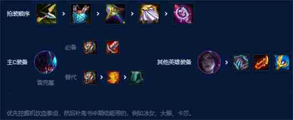 云顶之弈s9挖掘机主c阵容怎么搭配