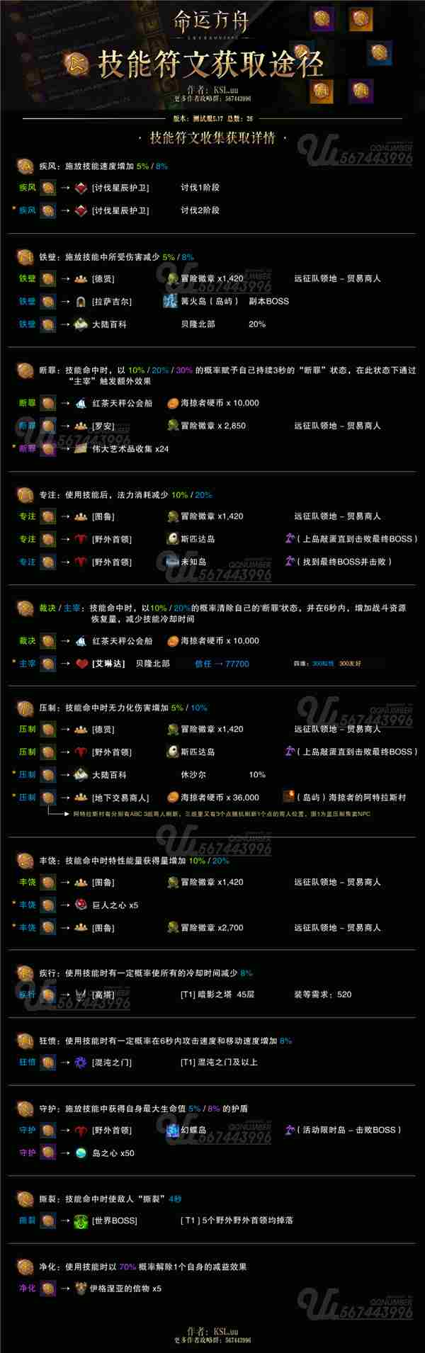 命运方舟技能符文怎么获得 方舟天赋怎么加点