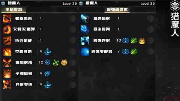 命运方舟职业加点大全 猎魔人2什么时候出