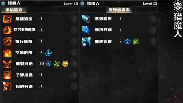 命运方舟职业加点大全 猎魔人2什么时候出