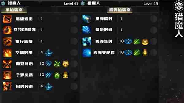 命运方舟职业加点大全 猎魔人2什么时候出