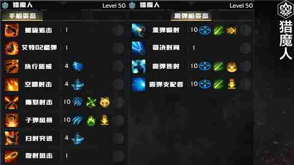 命运方舟职业加点大全 猎魔人2什么时候出