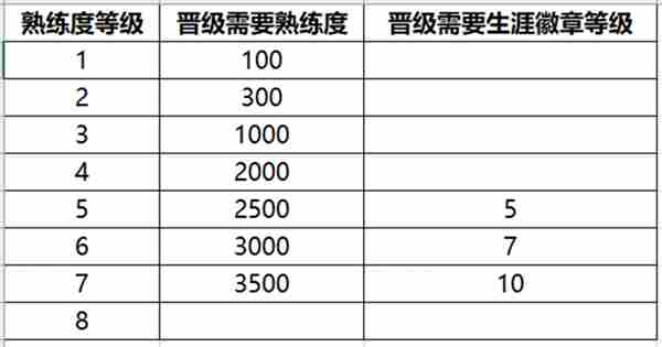 王者荣耀S32赛季更新了什么 S32赛季更新内容一览