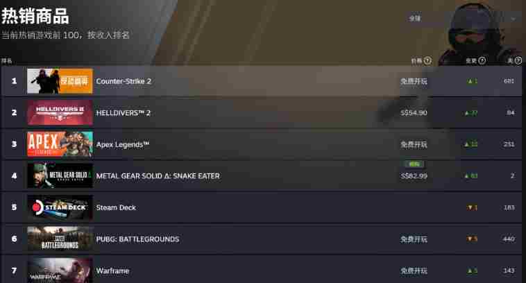 绝地潜兵2登陆Xbox平台:跨平台合作与硬核射击的破圈之路
