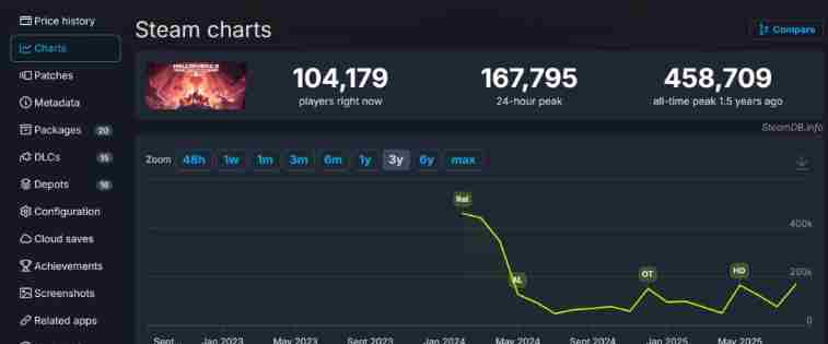 绝地潜兵2登陆Xbox平台:跨平台合作与硬核射击的破圈之路